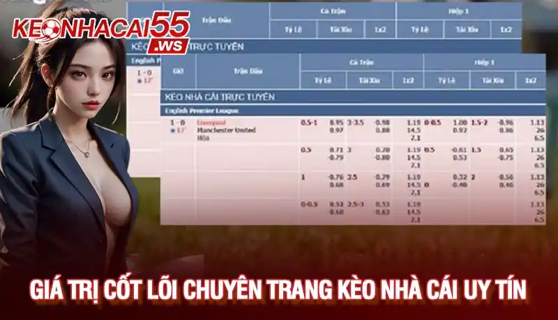 Giới thiệu Kèo nhà cái 2 Những giá trị cốt lõi tạo nên thương hiệu Kèo nhà cái hàng đầu
