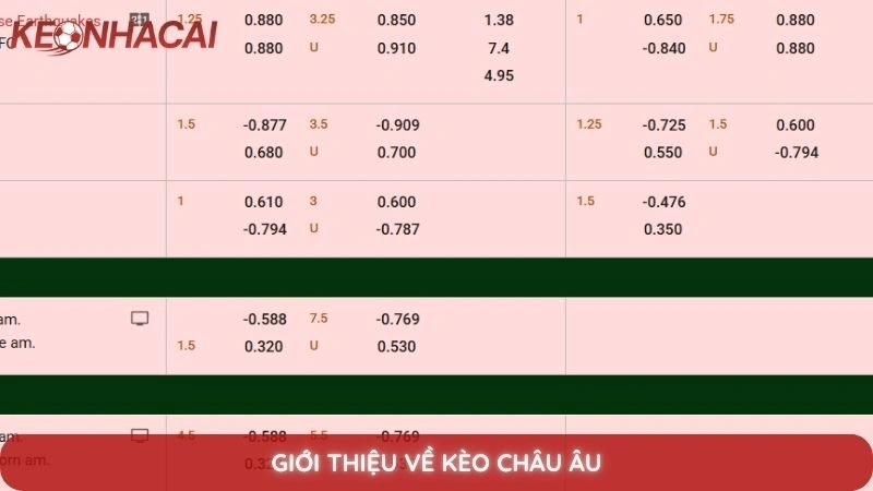 Bí quyết soi kèo châu Âu 1X2 luôn thắng từ các cao thủ 2 Giới thiệu về kèo châu Âu