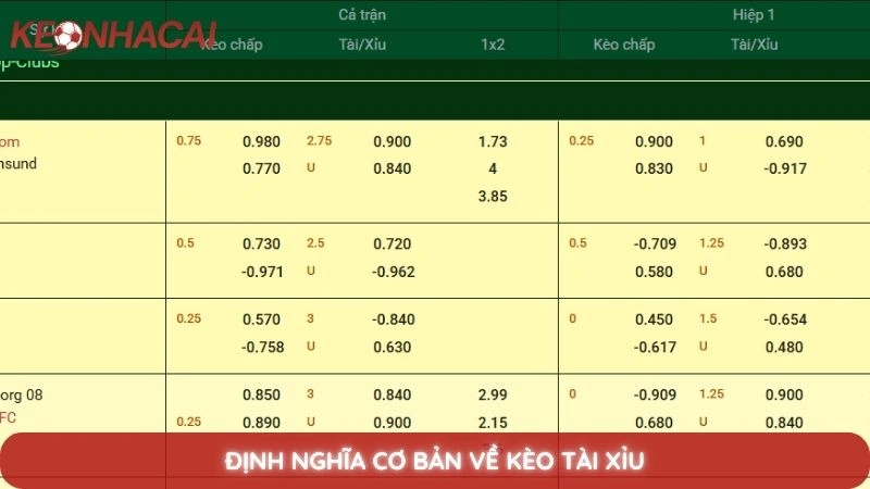 Kèo tài xỉu: Cách bắt kèo rung cực dính khi xem trực tiếp 2 Định nghĩa cơ bản về kèo tài xỉu