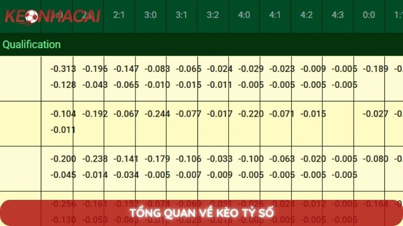 Kèo tỷ số chính xác cùng mẹo bắt tỷ số lợi nhuận khủng 2 Tổng quan về kèo tỷ số
