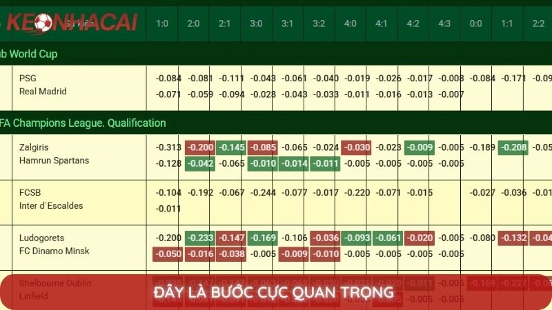 Kinh nghiệm soi kèo nhà cái luôn thắng từ các cao thủ 3 Đây là bước cực quan trọng
